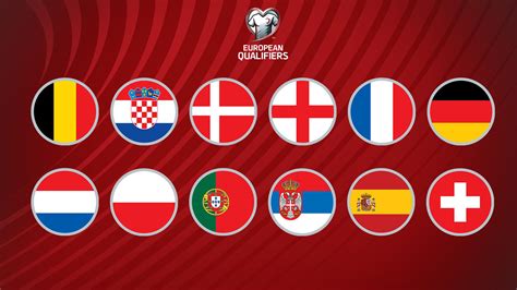 european qualifiers 2022|uefa european qualifiers 2022.